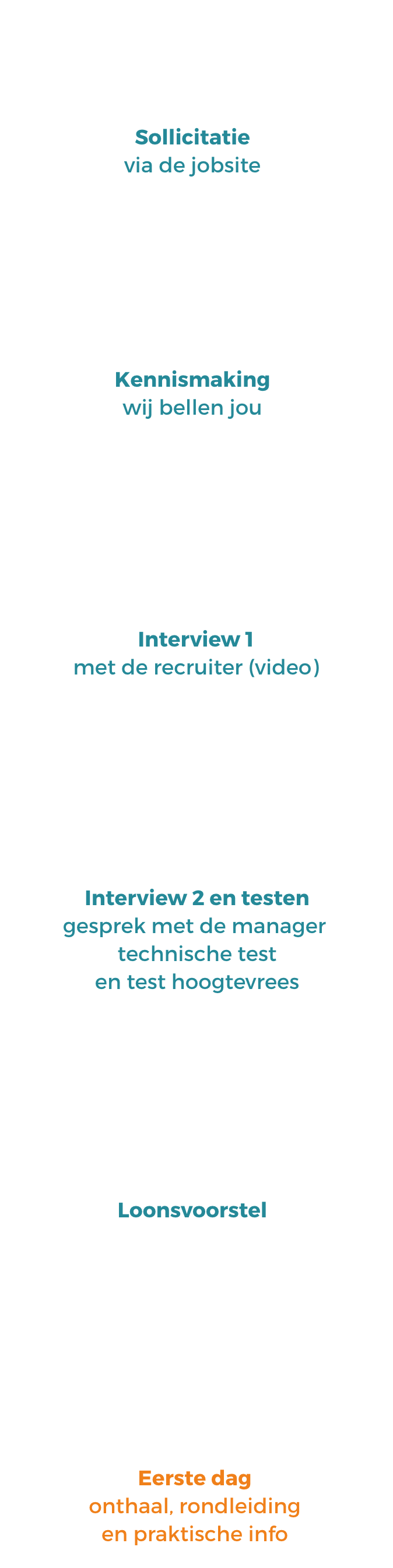 Sollicitatie procedure